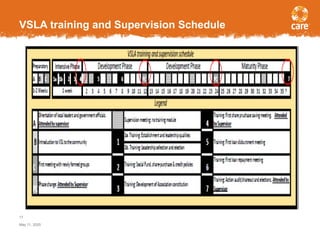 VSLA Methodology Training 2024 - Copy.ppt