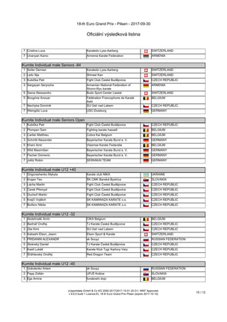 18-th Euro Grand Prix - Pilsen - 2017-09-30
Oficiální výsledková listina
(c)sportdata GmbH & Co KG 2000-2017(2017-10-01 20:31) -WKF Approved-
v 9.6.0 build 1 Licence:EL 18 th Euro Grand Prix Pilsen (expire 2017-10-10)
10 / 12
7 Cristina Luca Karatedo Lyss-Aarberg SWITZERLAND
7 Unanyan Kamo Armenia Karate Federation ARMENIA
Kumite Individual male Seniors -84
Kumite Individual male Seniors -84
1 Seiler Demian Karatedo Lyss-Aarberg SWITZERLAND
2 Letic Ilija Shinsei Kan SWITZERLAND
3 Kubička Petr Fight Club České Budějovice CZECH REPUBLIC
3 Sargsyan Seryozha Armenian National Federation of
Shorin-Ryu karate
ARMENIA
5 Sama Alessandro Budo Sport Center Liestal SWITZERLAND
5 Bougrine Anouar Fédération Francophone de Karaté
Asbl
BELGIUM
7 Nechyba Dominik SU Ústí nad Labem CZECH REPUBLIC
7 Weingötz Luca USC-Duisburg GERMANY
Kumite Individual male Seniors Open
Kumite Individual male Seniors Open
1 Kubička Petr Fight Club České Budějovice CZECH REPUBLIC
2 Plompen Sam Fighting karate hasselt BELGIUM
3 Carlier Matthieu Cobra Kai Belgium BELGIUM
3 Schmitt Alexander Bayerischer Karate Bund e. V. GERMANY
5 Khani Amir Vlaamse Karate Federatie BELGIUM
5 Wild Maximilian Bayerischer Karate Bund e. V. GERMANY
7 Fischer Domenic Bayerischer Karate Bund e. V. GERMANY
7 Jolitz Robin SEIWAKAI TEAM GERMANY
Kumite Individual male U12 +40
Kumite Individual male U12 +40
1 Grigorashenko Mykyta Karate club NIKA UKRAINE
2 Krajan Teo ŠK CMK Banská Bystrica SLOVAKIA
3 Lácha Martin Fight Club České Budějovice CZECH REPUBLIC
3 Čarek Přemysl Fight Club České Budějovice CZECH REPUBLIC
5 Duchoň Martin Fight Club České Budějovice CZECH REPUBLIC
5 Krejčí Vojtěch SK KAMIWAZA KARATE o.s. CZECH REPUBLIC
7 Bočkov Nikita SK KAMIWAZA KARATE o.s. CZECH REPUBLIC
Kumite Individual male U12 -32
Kumite Individual male U12 -32
1 Abdelmalki Amin CIKA Belgium BELGIUM
2 Bednář Ondřej TJ Karate České Budějovice CZECH REPUBLIC
3 Zita Kimi SU Ústí nad Labem CZECH REPUBLIC
3 Kabashi Elson_Jason Elson Sport & Karate SWITZERLAND
5 PRIDANIN ALEXANDR sk Souyz RUSSIAN FEDERATION
5 Stránský Daniel TJ Karate České Budějovice CZECH REPUBLIC
7 Kastl Lukáš Karate Klub Tygr Karlovy Vary CZECH REPUBLIC
7 Šťáhlavský Ondřej Red Dragon Team CZECH REPUBLIC
Kumite Individual male U12 -40
Kumite Individual male U12 -40
1 Gokolenko Artem sk Souyz RUSSIAN FEDERATION
2 Papp Zoltán UPJŠ Košice SLOVAKIA
3 Ejja Amine funakoshi dojo BELGIUM
 