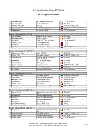 18-th Euro Grand Prix - Pilsen - 2017-09-30
Oficiální výsledková listina
(c)sportdata GmbH & Co KG 2000-2017(2017-10-01 20:31) -WKF Approved-
v 9.6.0 build 1 Licence:EL 18 th Euro Grand Prix Pilsen (expire 2017-10-10)
11 / 12
3 Vinničenko Tomáš SK KAMIWAZA KARATE o.s. CZECH REPUBLIC
5 Vanavermaet Igor Karaté club Wallonie BELGIUM
5 MAKHNYUK ALEXEY sk Souyz RUSSIAN FEDERATION
7 Krajcovic Lucas ŠK CMK Banská Bystrica SLOVAKIA
7 Šmejkal Adam SU Ústí nad Labem CZECH REPUBLIC
Kumite Individual male U14 +55
Kumite Individual male U14 +55
1 Anisimov Danyil Académie Karaté Leponce BELGIUM
2 Delneufcourt Mattéo Fudoshin Tournai BELGIUM
3 Eliáš Martin Karate Klub Tygr Karlovy Vary CZECH REPUBLIC
3 Sviderskis Arturs Salaspils Karate Club LATVIA
5 Birzulis Deivs Salaspils Karate Club LATVIA
5 Lácha Radek Fight Club České Budějovice CZECH REPUBLIC
Kumite Individual male U14 -45
Kumite Individual male U14 -45
1 Grigorazchenko Nikita Karate club NIKA UKRAINE
2 Demidov Artem Ростовская область RUSSIAN FEDERATION
3 Ghazaryan Mher Armenian National Federation of
Shorin-Ryu karate
ARMENIA
3 Čiaky Martin ŠK CMK Banská Bystrica SLOVAKIA
5 Domazetis Theo GFK Belgium BELGIUM
5 Ushakov Yaroslav Ростовская область RUSSIAN FEDERATION
7 Maňko Jakub ŠK CMK Banská Bystrica SLOVAKIA
7 Ruza Krystof Budo sport centrum Plzen CZECH REPUBLIC
Kumite Individual male U14 -55
Kumite Individual male U14 -55
1 Zemlyanukhin Anton Ростовская область RUSSIAN FEDERATION
2 Rychlý Ondřej Fight Club České Budějovice CZECH REPUBLIC
3 Pfaffeneder Adrian Karatecenter Reto Kern SWITZERLAND
3 Schmid Janick Karatecenter Reto Kern SWITZERLAND
5 Deprince Lucas GFK Belgium BELGIUM
5 Vacek Tomáš SK Karate - Shotokan Liberec CZECH REPUBLIC
Kumite Individual male U21 +78
Kumite Individual male U21 +78
1 Bougrine Anouar Fédération Francophone de Karaté
Asbl
BELGIUM
2 Kajanaku Eros Vlaamse Karate Federatie BELGIUM
3 Krych Jiří Fight Club České Budějovice CZECH REPUBLIC
3 Alofs Berre Vlaamse Karate Federatie BELGIUM
5 Weingötz Luca USC-Duisburg GERMANY
5 ROGOZARSKI MATEJA ROGOZARSKI DOJO ISRAEL
Kumite Individual male U21 -68
Kumite Individual male U21 -68
1 Rosiello Jess Fédération Francophone de Karaté
Asbl
BELGIUM
2 Baryshev Alexander Ростовская область RUSSIAN FEDERATION
3 Gabriels Kenneth Vlaamse Karate Federatie BELGIUM
3 Gabriel Tomáš TJ Karate České Budějovice CZECH REPUBLIC
 