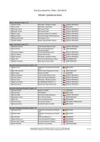 18-th Euro Grand Prix - Pilsen - 2017-09-30
Oficiální výsledková listina
(c)sportdata GmbH & Co KG 2000-2017(2017-10-01 20:31) -WKF Approved-
v 9.6.0 build 1 Licence:EL 18 th Euro Grand Prix Pilsen (expire 2017-10-10)
3 / 12
Kata Individual male U14
1 Vacek Tomáš SK Karate - Shotokan Liberec CZECH REPUBLIC
2 Tosun Cenk USV Wals- Laschensky AUSTRIA
3 Schánilec Jakub SKP karate Písek CZECH REPUBLIC
3 Nechyba Tomáš SKP karate Písek CZECH REPUBLIC
5 Melich Luděk Shotokan Karate-dó TJ Sadská CZECH REPUBLIC
5 Brejcha Daniel SK karate Dragon DDM Neratovice CZECH REPUBLIC
7 Šťáhlavský Ondřej Red Dragon Team CZECH REPUBLIC
7 VASEK DANIEL Karate Tygr Shotokan Ostrava CZECH REPUBLIC
Kata Individual male U21
Kata Individual male U21
1 Bartuška Dominik Czech Karate National Team CZECH REPUBLIC
2 Durrer Andrin Ken Shi Kai Karateschule
Schwamendingen
SWITZERLAND
3 Tamborlani Matteo Taro kan karate team Brno CZECH REPUBLIC
3 Pechar Matouš karate Vision Praha CZECH REPUBLIC
5 Vlček Jaroslav SK Karate - Shotokan Liberec CZECH REPUBLIC
5 dylan leite Karate Club Reckange-sur-Mess LUXEMBOURG
7 Gaetani Leonardo Budo Sport Center Liestal SWITZERLAND
Kumite Individual female Cadets +54
Kumite Individual female Cadets +54
1 Brognon Eva Fédération Francophone de Karaté
Asbl
BELGIUM
2 Benz Shomshanok Karate Center Rapperswil-Uznach SWITZERLAND
3 Sirak Galina Karate club NIKA UKRAINE
3 Šáchová Martina Czech Karate National Team CZECH REPUBLIC
5 Vondrů Viktorie Fight Club České Budějovice CZECH REPUBLIC
5 Harries Anna SK Karate - Shotokan Liberec CZECH REPUBLIC
7 Makovcová Šárka SK KAMIWAZA KARATE o.s. CZECH REPUBLIC
7 Humlová Laura Karate Klub Tygr Karlovy Vary CZECH REPUBLIC
Kumite Individual female Cadets -47
Kumite Individual female Cadets -47
1 Hurenko Polina Karate club NIKA UKRAINE
2 Schenk Elisa GFK Belgium BELGIUM
3 Rychlá Eliška Fight Club České Budějovice CZECH REPUBLIC
3 Decataldo Lorena Elson Sport & Karate SWITZERLAND
5 Salbo Ida Budo sportskarate Ishøj DENMARK
5 Fomenko Alina Ростовская область RUSSIAN FEDERATION
7 ghazouani ikram Académie Karate bruxelles BELGIUM
Kumite Individual female Cadets -54
Kumite Individual female Cadets -54
1 Dosogne Célia Fédération Francophone de Karaté
Asbl
BELGIUM
2 Ettaleb Nawal Fédération Francophone de Karaté
Asbl
BELGIUM
3 Süß Michelle Bushido Stollberg e.V. GERMANY
3 Ceper Gamze_nur Budo Sportskarate Holstebro DENMARK
5 Larsen Sofie_Viberg Budo Sportskarate Holstebro DENMARK
5 Laufer Michelle Karatedo Lyss-Aarberg SWITZERLAND
 