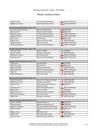 18-th Euro Grand Prix - Pilsen - 2017-09-30
Oficiální výsledková listina
(c)sportdata GmbH & Co KG 2000-2017(2017-10-01 20:31) -WKF Approved-
v 9.6.0 build 1 Licence:EL 18 th Euro Grand Prix Pilsen (expire 2017-10-10)
4 / 12
7 Berková Nikola TJ Karate České Budějovice CZECH REPUBLIC
7 Štěpánová Vendula Czech Karate National Team CZECH REPUBLIC
Kumite Individual female Juniors +59
Kumite Individual female Juniors +59
1 Lundquist_Aakerman Sarah Budo sportskarate Ishøj DENMARK
2 De_Vos Sofie Vlaamse Karate Federatie BELGIUM
3 Růžičková Aneta TJ Karate České Budějovice CZECH REPUBLIC
3 Šáchová Martina TJ Karate České Budějovice CZECH REPUBLIC
5 Torfs Laura WAKAI TEAM BELGIUM
5 Sama Laura Budo Sport Center Liestal SWITZERLAND
7 Kašparová Anna karate-do Litomyšl CZECH REPUBLIC
7 Tušlová Magdalena Fight Club České Budějovice CZECH REPUBLIC
Kumite Individual female Juniors -48
Kumite Individual female Juniors -48
1 Hurenko Polina Karate club NIKA UKRAINE
2 Laufer Michelle Karatedo Lyss-Aarberg SWITZERLAND
3 Konášová Veronika SU Ústí nad Labem CZECH REPUBLIC
3 Čondlová Lucie Fight Club České Budějovice CZECH REPUBLIC
Kumite Individual female Juniors -53
Kumite Individual female Juniors -53
1 Sokk Anna Spordiklubi Budo ESTONIA
2 POTTIEZ Céline Karate Club 31 BELGIUM
3 Bianchetti Milena Karatedo Lyss-Aarberg SWITZERLAND
3 Machová Bianka Fight Club České Budějovice CZECH REPUBLIC
5 Kars Nur Budo Sport Center Liestal SWITZERLAND
5 Bartolotta Rebecca Karate Club Valais SWITZERLAND
Kumite Individual female Juniors -59
Kumite Individual female Juniors -59
1 Benz Shomshanok Karate Center Rapperswil-Uznach SWITZERLAND
2 Ellenberger Lorena Karatedo Lyss-Aarberg SWITZERLAND
3 Makyan Anita Armenian National Federation of
Shorin-Ryu karate
ARMENIA
3 Halodová Klára Czech Karate National Team CZECH REPUBLIC
5 Sirak Galina Karate club NIKA UKRAINE
5 Ceper Gamze_nur Budo Sportskarate Holstebro DENMARK
7 Procházková Kateřina SU Ústí nad Labem CZECH REPUBLIC
7 Bortot Gina Karatedo Lyss-Aarberg SWITZERLAND
Kumite Individual female Seniors +68
Kumite Individual female Seniors +68
1 Grimm Charlotte Musashi Weimar e.V. GERMANY
2 Yildirim Meryem Bayerischer Karate Bund e. V. GERMANY
3 Bukáčková Barbora SK Karate Spartak Hradec Králové CZECH REPUBLIC
3 Mulolo Ophélie Fédération Francophone de Karaté
Asbl
BELGIUM
5 Stamer Selina SEIWAKAI TEAM GERMANY
5 Kadoic Mia Budo Sport Center Liestal SWITZERLAND
7 Lupucz Timea Karate Klub Ippon Nürnberg GERMANY
Kumite Individual female Seniors -50
 