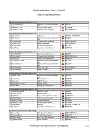 18-th Euro Grand Prix - Pilsen - 2017-09-30
Oficiální výsledková listina
(c)sportdata GmbH & Co KG 2000-2017(2017-10-01 20:31) -WKF Approved-
v 9.6.0 build 1 Licence:EL 18 th Euro Grand Prix Pilsen (expire 2017-10-10)
5 / 12
Kumite Individual female Seniors -50
1 Février Cassandra Fédération Francophone de Karaté
Asbl
BELGIUM
2 Kovačiková Lucia ŠK CMK Banská Bystrica SLOVAKIA
3 Crhonková Adriana TJ Karate České Budějovice CZECH REPUBLIC
Kumite Individual female Seniors -55
Kumite Individual female Seniors -55
1 Sidych Marina sk Souyz RUSSIAN FEDERATION
2 Otten Nadia Fédération Francophone de Karaté
Asbl
BELGIUM
3 Protsenko Anna TJ Karate České Budějovice CZECH REPUBLIC
3 Trnková Lucie karate Vision Praha CZECH REPUBLIC
5 Michiels Hanne Vlaamse Karate Federatie BELGIUM
5 Islam Nabila Bayerischer Karate Bund e. V. GERMANY
Kumite Individual female Seniors -61
Kumite Individual female Seniors -61
1 DE_VOS NELE Vlaamse Karate Federatie BELGIUM
2 Veithová Lucie TJ Karate České Budějovice CZECH REPUBLIC
3 Kerner Linda Karate Dojo Untermerzbach GERMANY
3 El_Masaoudi Yousra Fédération Francophone de Karaté
Asbl
BELGIUM
5 Hemroulle Manon Fédération Francophone de Karaté
Asbl
BELGIUM
5 Délétroz Maëva Karate Club Valais SWITZERLAND
7 Röhl Josephine Musashi Weimar e.V. GERMANY
Kumite Individual female Seniors -68
Kumite Individual female Seniors -68
1 Debatty Luana Fédération Francophone de Karaté
Asbl
BELGIUM
2 Liebold Rosa Musashi Weimar e.V. GERMANY
3 Butrym Iga AZS UP Wrocław POLAND
3 Semaníková Veronika Katsudo Sabinov SLOVAKIA
5 Ilgner Selke Bayerischer Karate Bund e. V. GERMANY
Kumite Individual female Seniors Open
Kumite Individual female Seniors Open
1 Zolotarova Valentyna Hayabusa Karate CANADA
2 Grimm Charlotte Musashi Weimar e.V. GERMANY
3 Yap Mandy Karyukai Karate Melbourne SKIA AUSTRALIA
3 DE_VOS NELE Vlaamse Karate Federatie BELGIUM
5 Kubalová Zuzana TJ Rapid Bratislava SLOVAKIA
5 Kovačiková Lucia ŠK CMK Banská Bystrica SLOVAKIA
7 Sidych Marina sk Souyz RUSSIAN FEDERATION
7 Hans Natalie Bayerischer Karate Bund e. V. GERMANY
Kumite Individual female U12 +35kg
Kumite Individual female U12 +35kg
1 Tinavská Ema Fight Club České Budějovice CZECH REPUBLIC
2 Polonyová Bianka ŠK CMK Banská Bystrica SLOVAKIA
3 Haková Amálie Fight Club České Budějovice CZECH REPUBLIC
3 Kniazeva Mariam Karate club NIKA UKRAINE
 