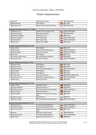18-th Euro Grand Prix - Pilsen - 2017-09-30
Oficiální výsledková listina
(c)sportdata GmbH & Co KG 2000-2017(2017-10-01 20:31) -WKF Approved-
v 9.6.0 build 1 Licence:EL 18 th Euro Grand Prix Pilsen (expire 2017-10-10)
6 / 12
5 Zulji Sara Elson Sport & Karate SWITZERLAND
5 Ettaleb Merriam CIKA Belgium BELGIUM
7 Dobberstein Zoe Karate Center Rapperswil-Uznach SWITZERLAND
Kumite Individual female U12 - 35kg
Kumite Individual female U12 - 35kg
1 Hrdličková Lucy Karate Klub Tygr Karlovy Vary CZECH REPUBLIC
2 Decataldo Alessia Elson Sport & Karate SWITZERLAND
3 Delneufcourt Séphora Fudoshin Tournai BELGIUM
3 Novakova Katerina SKP karate Písek CZECH REPUBLIC
5 králíková Eliška SKP karate Písek CZECH REPUBLIC
7 Niková Alica Karate Klub TREND SLOVAKIA
Kumite Individual female U14 +50
Kumite Individual female U14 +50
1 Kupper Elise CIKA Belgium BELGIUM
2 Tinavská Ema Fight Club České Budějovice CZECH REPUBLIC
3 Gubíková Eliška SU Ústí nad Labem CZECH REPUBLIC
3 Sridi Sofia GFK Belgium BELGIUM
5 Christensen Celine_Krog Budo Sportskarate Holstebro DENMARK
5 Lindnerová Jůlie SU Ústí nad Labem CZECH REPUBLIC
Kumite Individual female U14 -50
Kumite Individual female U14 -50
1 Bougrine Amel GFK Belgium BELGIUM
2 Bougrine Amina GFK Belgium BELGIUM
3 Květoňová Andrea TJ Karate České Budějovice CZECH REPUBLIC
3 Maes Maelle GFK Belgium BELGIUM
5 Dehaes Lena GFK Belgium BELGIUM
5 Fomenko Alina Ростовская область RUSSIAN FEDERATION
7 Harciníková Anna SK Karate - Shotokan Liberec CZECH REPUBLIC
7 caillat shyrel karaté Club Athus BELGIUM
Kumite Individual female U21 +60
Kumite Individual female U21 +60
1 Stamer Selina SEIWAKAI TEAM GERMANY
2 Schröter Madeleine Musashi Weimar e.V. GERMANY
3 Bukáčková Barbora SK Karate Spartak Hradec Králové CZECH REPUBLIC
3 Röhl Josephine Musashi Weimar e.V. GERMANY
5 Mulolo Ophélie Fédération Francophone de Karaté
Asbl
BELGIUM
5 Voutilainen Sonja Tapanilan Erä FINLAND
7 Dejdarová Radka SK Karate Spartak Hradec Králové CZECH REPUBLIC
Kumite Individual female U21 -53
Kumite Individual female U21 -53
1 Protsenko Anna TJ Karate České Budějovice CZECH REPUBLIC
2 Crhonková Adriana Czech Karate National Team CZECH REPUBLIC
3 Février Cassandra Fédération Francophone de Karaté
Asbl
BELGIUM
3 Kars Nur Budo Sport Center Liestal SWITZERLAND
5 Burgerová Monika TJ Karate České Budějovice CZECH REPUBLIC
5 Islam Nabila Bayerischer Karate Bund e. V. GERMANY
 