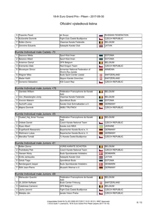 18-th Euro Grand Prix - Pilsen - 2017-09-30
Oficiální výsledková listina
(c)sportdata GmbH & Co KG 2000-2017(2017-10-01 20:31) -WKF Approved-
v 9.6.0 build 1 Licence:EL 18 th Euro Grand Prix Pilsen (expire 2017-10-10)
8 / 12
5 Popenko Pavel sk Souyz RUSSIAN FEDERATION
5 Kočandrle Dominik Fight Club České Budějovice CZECH REPUBLIC
7 Bollen Zenno Vlaamse Karate Federatie BELGIUM
7 Doronins Eduards Salaspils Karate Club LATVIA
Kumite Individual male Cadets -70
Kumite Individual male Cadets -70
1 Sazonov Nikita Sport Klub Iman ESTONIA
2 Baranov Albert Sport Klub Iman ESTONIA
3 Anisimov Daniyl GFK Belgium BELGIUM
3 Eremenko Gleb Red Dragon Team CZECH REPUBLIC
5 Movsisyan Simon Armenian National Federation of
Shorin-Ryu karate
ARMENIA
5 Wagner Mika Budo Sport Center Liestal SWITZERLAND
7 Mader Keith Nippon Karate Grenchen SWITZERLAND
7 Domenici Sebastion KSI Czech Rep CZECH REPUBLIC
Kumite Individual male Juniors +76
Kumite Individual male Juniors +76
1 Diantete William Fédération Francophone de Karaté
Asbl
BELGIUM
2 Van_Waesberghe Jordy Vlaamse Karate Federatie BELGIUM
3 Voronin Maksim Spordiklubi Budo ESTONIA
3 Aschoff Lukas Karate Club Schmalkalden e.V. GERMANY
5 Majera Dominik SKBU TRUTNOV CZECH REPUBLIC
Kumite Individual male Juniors -55
Kumite Individual male Juniors -55
1 Oualad_Haj_Amar Younes Fédération Francophone de Karaté
Asbl
BELGIUM
2 Drábek Daniel Czech Karate National Team CZECH REPUBLIC
3 Klyaz Albert Karate club NIKA UKRAINE
3 Engelhardt Alessandro Bayerischer Karate Bund e. V. GERMANY
5 Weitmann Lukas Bayerischer Karate Bund e. V. GERMANY
5 Maruška Tomáš TJ Karate České Budějovice CZECH REPUBLIC
Kumite Individual male Juniors -61
Kumite Individual male Juniors -61
1 Bollen Zenno VORIS KARATE SCHOTEN BELGIUM
2 Podrábský Petr Czech Karate National Team CZECH REPUBLIC
3 Hansen Nicky Budo Sportskarate Holstebro DENMARK
3 Emils Jankausks Salaspils Karate Club LATVIA
5 Golub Tiago Spordiklubi Budo ESTONIA
5 Bøndergaard Jesper Budo Sportskarate Holstebro DENMARK
7 Röhl Jean-Pierre Musashi Weimar e.V. GERMANY
Kumite Individual male Juniors -68
Kumite Individual male Juniors -68
1 Mahauden Quentin Fédération Francophone de Karaté
Asbl
BELGIUM
2 DI_GIOIA Raffaele Budo Center Fribourg SWITZERLAND
3 Calabrese Cameron GFK Belgium BELGIUM
3 Lácha Jaromír Fight Club České Budějovice CZECH REPUBLIC
5 Matejka Ján karate Vision Praha CZECH REPUBLIC
 