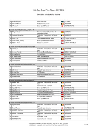 18-th Euro Grand Prix - Pilsen - 2017-09-30
Oficiální výsledková listina
(c)sportdata GmbH & Co KG 2000-2017(2017-10-01 20:31) -WKF Approved-
v 9.6.0 build 1 Licence:EL 18 th Euro Grand Prix Pilsen (expire 2017-10-10)
9 / 12
5 Glusko Jevgeni Sport Klub Iman ESTONIA
7 Stalpaert Kieran KC Samoerai Leuven BELGIUM
7 Neff Jonah Elson Sport & Karate SWITZERLAND
Kumite Individual male Juniors -76
Kumite Individual male Juniors -76
1 Makyan Davit Armenian National Federation of
Shorin-Ryu karate
ARMENIA
2 Paulussen Jonathan Fédération Francophone de Karaté
Asbl
BELGIUM
3 Černík Filip Czech Karate National Team CZECH REPUBLIC
3 Larsen Mads_Viberg Budo Sportskarate Holstebro DENMARK
5 Hrdlička Ondra SU Ústí nad Labem CZECH REPUBLIC
Kumite Individual male Seniors +84
Kumite Individual male Seniors +84
1 Costa Luca Fédération Francophone de Karaté
Asbl
BELGIUM
2 Hermann Tomáš TJ Karate České Budějovice CZECH REPUBLIC
3 Herzog Daniel TV 1860 Fürth GERMANY
3 De_Martin Sabri Elson Sport & Karate SWITZERLAND
5 Wild Maximilian Bayerischer Karate Bund e. V. GERMANY
5 scharff quentin karaté Club Athus BELGIUM
Kumite Individual male Seniors -60
Kumite Individual male Seniors -60
1 Dasoul Michael Fédération Francophone de Karaté
Asbl
BELGIUM
2 Lüthi Kevin Karatedo Lyss-Aarberg SWITZERLAND
3 Zenelaj Ylber GFK Belgium BELGIUM
3 Quraishi Nooragha Bayerischer Karate Bund e. V. GERMANY
5 Zenelaj Liridon GFK Belgium BELGIUM
Kumite Individual male Seniors -67
Kumite Individual male Seniors -67
1 Rosiello Jess Fédération Francophone de Karaté
Asbl
BELGIUM
2 Gabriels Kenneth Vlaamse Karate Federatie BELGIUM
3 Pajaziti Endrit Elson Sport & Karate SWITZERLAND
3 Rupp Dominic Kenseikan Karate-Do Thun SWITZERLAND
5 Gabriel Tomáš TJ Karate České Budějovice CZECH REPUBLIC
5 Schmitt Alexander Bayerischer Karate Bund e. V. GERMANY
7 Klimov Erik SC Grün-Weiß Paderborn GERMANY
7 Bytyci Mentor Elson Sport & Karate SWITZERLAND
Kumite Individual male Seniors -75
Kumite Individual male Seniors -75
1 Deghali Walid Fédération Francophone de Karaté
Asbl
BELGIUM
2 Weibel Roman Karatedo Lyss-Aarberg SWITZERLAND
3 CARLIER Matthieu Fédération Francophone de Karaté
Asbl
BELGIUM
3 Okimela Emmanuel Fédération Francophone de Karaté
Asbl
BELGIUM
5 Jolitz Robin SEIWAKAI TEAM GERMANY
5 PLOMPEN SAM Vlaamse Karate Federatie BELGIUM
 