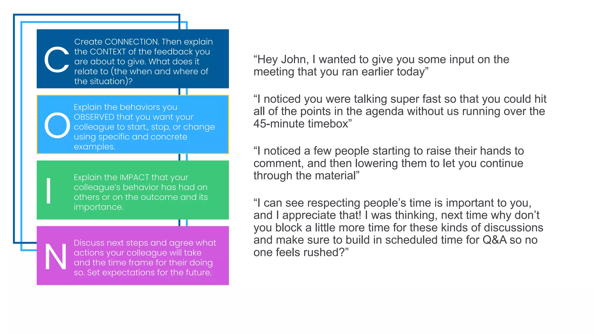 C
O
I
N
Create CONNECTION. Then explain
the CONTEXT of the feedback you
are about to give. What does it
relate to (the when and where of
the situation)?
Explain the behaviors you
OBSERVED that you want your
colleague to start., stop, or change
using specific and concrete
examples.
Explain the IMPACT that your
colleague’s behavior has had on
others or on the outcome and its
importance.
Discuss next steps and agree what
actions your colleague will take
and the time frame for their doing
so. Set expectations for the future.
“Hey John, I wanted to give you some input on the
meeting that you ran earlier today”
“I noticed you were talking super fast so that you could hit
all of the points in the agenda without us running over the
45-minute timebox”
“I noticed a few people starting to raise their hands to
comment, and then lowering them to let you continue
through the material”
“I can see respecting people’s time is important to you,
and I appreciate that! I was thinking, next time why don’t
you block a little more time for these kinds of discussions
and make sure to build in scheduled time for Q&A so no
one feels rushed?”
 
