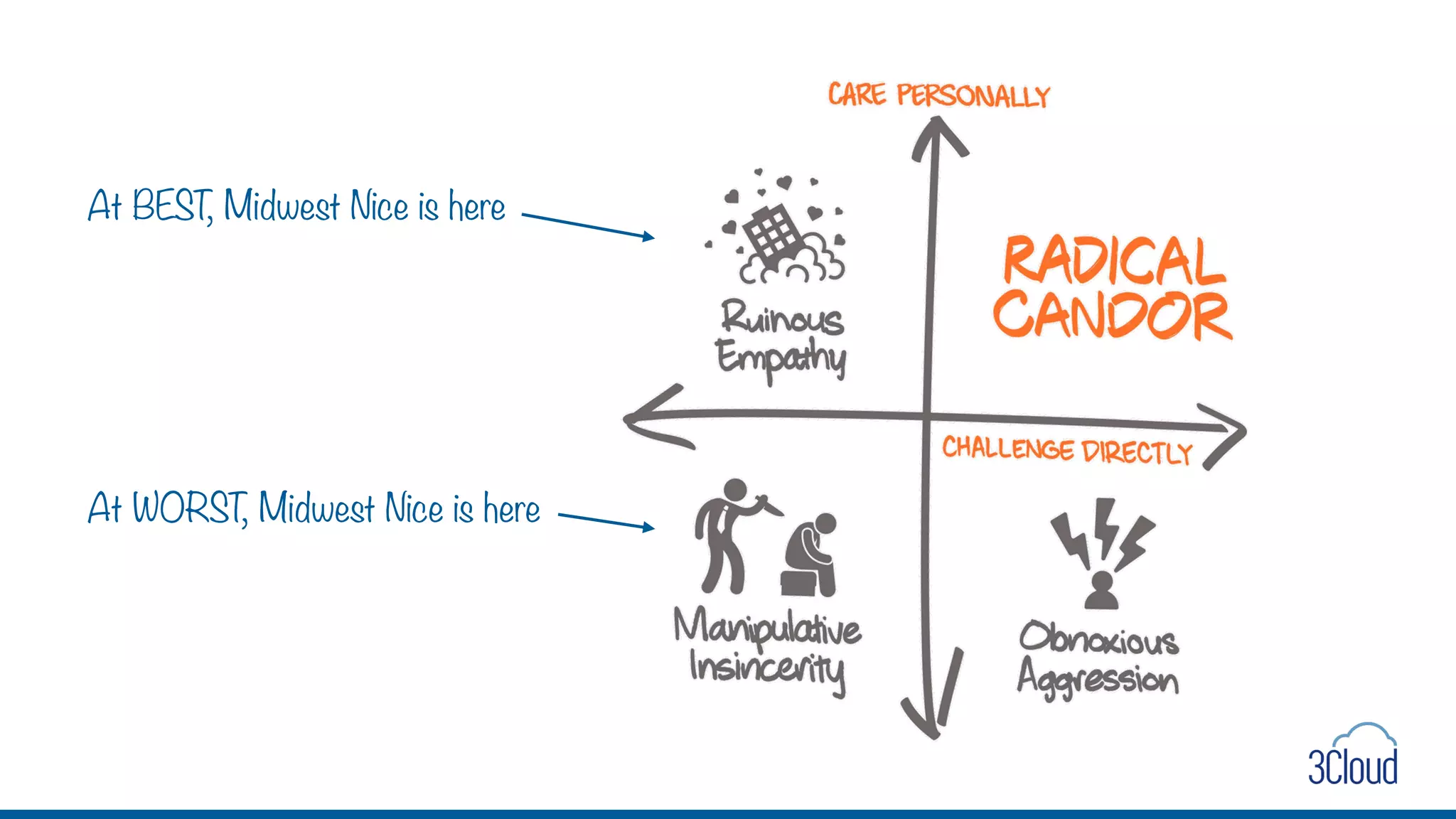 At BEST
, Midwest Nice is here
At WORST
, Midwest Nice is here
 