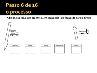 Adicione as caixas de processo, em sequência , da esquerda para a direita



   Terças e                                                          Diariamente
   Quintas




   1 Estampar   1 Soldar      1 Montar    1Inspecionar   1 Expedir
 