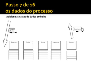 Adicione as caixas de dados embaixo



  Terças e                                                        Diariamente
  Quintas




   1 Estampar   1 Soldar    1 Montar   1Inspecionar   1 Expedir
 