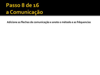 Adicione as flechas de comunicação e anote o método e as frêquencias
 