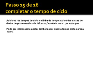Adicione os tempos de cíclo na linha de tempo abaixo das caixas de
dados de processo.demais informações úteis, como por exemplo:

Pode ser interessante anotar também aqui quanto tempo disto agrega
valor.
 