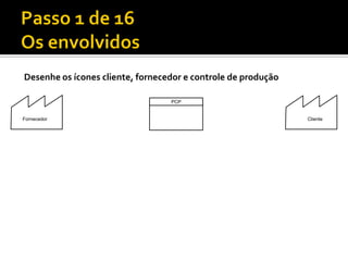 Desenhe os ícones cliente, fornecedor e controle de produção

                                  PCP


Fornecedor                                                     Cliente
 