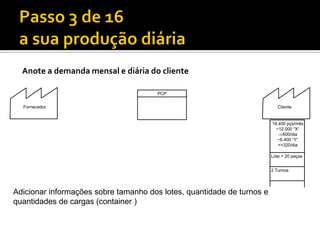 Anote a demanda mensal e diária do cliente

                                       PCP


  Fornecedor                                                               Cliente


                                                                        18.400 pçs/mês
                                                                          ~12.000 “X“
                                                                           600/dia
                                                                           ~6.400 “Y“
                                                                           =>320/dia

                                                                        Lote = 20 peças


                                                                        2 Turnos




Adicionar informações sobre tamanho dos lotes, quantidade de turnos e
quantidades de cargas (container )
 