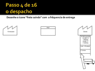 Desenhe o ícone “frete saindo” com a frêquencia de entrega


                                  PCP


Fornecedor                                                       Cliente


                                                             18.400 pçs/mês
                                                               ~12.000 “X“
                                                                600/dia
                                                                ~6.400 “Y“
                                                                =>320/dia

                                                             Lote = 20 peças


                                                             2 Turnos




                                                                   Diariamente
 