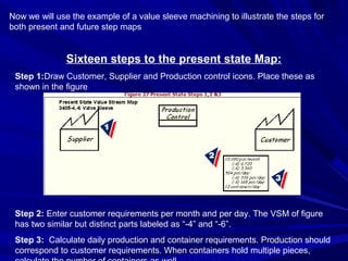 VSM | PPT