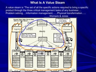 What Is A Value Steam
A value steam is “The set of all the specific actions required to bring a specific
product through the three critical management tasks of any business:…
Problem solving,…Information management,......Physical transformation…..
____Womack & Jones
 