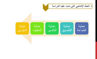 ‫عملية‬
‫التخزي‬‫ن‬
‫عملية‬
‫التغلي‬‫ف‬
‫عملية‬
‫التكسي‬‫ر‬
‫عملية‬
‫التلص‬‫يق‬
‫عملية‬
‫الطباعة‬
•‫الدرا‬ ‫عليه‬ ‫تمت‬ ‫الت‬ ‫اإلنتاج‬ ‫الخط‬‫سة‬
 
