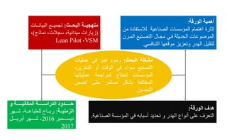 ‫أهمية‬‫الورقة‬:
‫لالستف‬ ‫الصناعية‬ ‫المؤسسات‬ ‫اهتمام‬ ‫إثارة‬‫من‬ ‫ادة‬
‫ال‬ ‫التصينيل‬ ‫مجياا‬ ‫في‬ ‫الحديثة‬ ‫الموضوعات‬‫ميرن‬
‫التنافس‬ ‫موقعها‬ ‫وتعزيز‬ ‫الهدر‬ ‫لتقليا‬.
‫ةةة‬ ‫ال‬ ‫منهجيةةةة‬:‫تجميععع‬‫البيانعععا‬
(‫نماذج‬ ، ‫سجال‬ ،‫ميدانية‬ ‫زيارا‬)،
VSM،Lean Pilot
‫الورقة‬ ‫هدف‬:
‫ال‬ ‫المؤسسة‬ ‫ف‬ ‫أسبابه‬ ‫تحديد‬ ‫و‬ ‫الهدر‬ ‫أنواع‬ ‫على‬ ‫التعرف‬‫صناعية‬.
‫حةةةةةةةد‬‫الدراسةةةةةةةة‬‫المكانيةةةةةةةة‬
‫الزمنيةةةة‬:‫ععع‬ ،‫عععة‬ ‫لاعبا‬ ‫ربعععال‬
‫ديسعععععمب‬2016-‫ععععع‬‫ع‬‫ي‬ ‫ب‬ ‫ععععع‬‫ع‬
2017
‫مشكلة‬‫ال‬:‫وجود‬‫هدر‬‫في‬‫مايا‬
‫التصني‬‫سواء‬‫في‬‫الوقت‬‫و‬‫التخز‬،‫ين‬
‫المؤسسا‬‫تحتاج‬‫اجعة‬ ‫لم‬‫ا‬ ‫مايات‬
‫المختافة‬‫بشك‬‫مستم‬‫حتى‬‫تضم‬‫ن‬
‫التحسين‬.
 