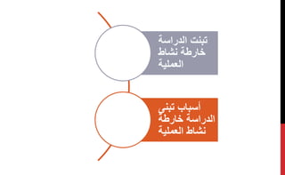 ‫الدراسة‬ ‫تبنت‬
‫نشاط‬ ‫خارطة‬
‫العملية‬
‫تبنى‬ ‫أسباب‬
‫خارطة‬ ‫الدراسة‬
‫العملية‬ ‫نشاط‬
 