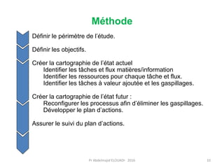 Définir le périmètre de l’étude.
Définir les objectifs.
Créer la cartographie de l’état actuel
Identifier les tâches et flux matières/information
Identifier les ressources pour chaque tâche et flux.
Identifier les tâches à valeur ajoutée et les gaspillages.
Créer la cartographie de l’état futur :
Reconfigurer les processus afin d’éliminer les gaspillages.
Développer le plan d’actions.
Assurer le suivi du plan d’actions.
Méthode
Pr Abdelmajid ELOUADI- 2016 10
 