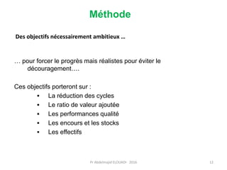 Méthode
… pour forcer le progrès mais réalistes pour éviter le
découragement….
Ces objectifs porteront sur :
 La réduction des cycles
 Le ratio de valeur ajoutée
 Les performances qualité
 Les encours et les stocks
 Les effectifs
Des objectifs nécessairement ambitieux …
Pr Abdelmajid ELOUADI- 2016 12
 