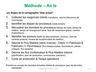 Méthode – As Is
1. Collecter les exigences clients (variations, volume fréquence de
commande)
2. Identifier les étapes du processus (visite terrain)
3. Récupérer les données du processus (temps de cycle, temps de
rotation, temps de changement série, taux de rendement global, nombre
d’opérateurs)
4. Identifier les encours (taille de lots/containers, encours, nbre de
variante produits, horaire de travail/modèle de rotation)
5. Décrire le Flux Matière (sens inverse) : Client => Fabricant &
Fabricant => Fournisseur (flux tirés/poussées, fournisseurs, pièces
critiques, flux parasite)
6. Décrire les flux d’information & Flux Matière Interne
(planification, plan de production, commandes, prévision)
7. Cycle de production & Temps opératoire
Prendre en compte les données actuelles réelles du processus (pas les données
standards)
Les étapes de la cartographie “état actuel”
Pr Abdelmajid ELOUADI- 2016 13
 