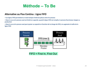 Alternative au Flux Continu : Ligne FIFO
• Les lignes FIFO permettent un stock tampon limité de pièces entre les process
• Dans le cas où le process aval est limité en capacité, quand la ligne FIFO est remplie, le process fournisseur stoppe sa
production
• Dans le cas où le process aval peut ajuster sa capacité en fonction de la charge du FIFO, on augmente la taille de la
ligne FIFO
Process
Amont
Process
Aval
FIFO (max 5)
Nouveau
Produit
FIFO = First In, First Out
Méthode – To Be
Pr Abdelmajid ELOUADI- 2016 24
 