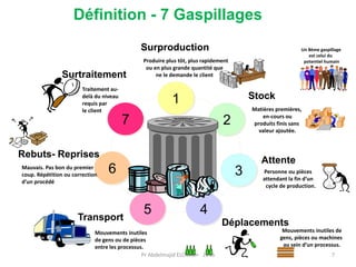 Définition - 7 Gaspillages
Surproduction
Attente
Surtraitement
Rebuts- Reprises
1
6
7
5 4
3
2
Produire plus tôt, plus rapidement
ou en plus grande quantité que
ne le demande le client
Stock
Matières premières,
en-cours ou
produits finis sans
valeur ajoutée.
Personne ou pièces
attendant la fin d’un
cycle de production.
Déplacements
Mouvements inutiles de
gens, pièces ou machines
au sein d’un processus.
Transport
Mouvements inutiles
de gens ou de pièces
entre les processus.
Mauvais. Pas bon du premier
coup. Répétition ou correction
d’un procédé
Traitement au-
delà du niveau
requis par
le client
Un 8ème gaspillage
est celui du
potentiel humain
Pr Abdelmajid ELOUADI- 2016 7
 