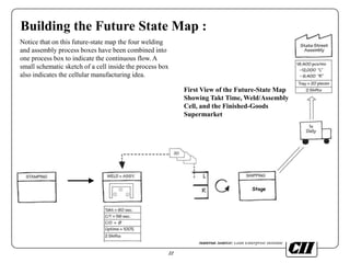 value stream mapping | PPT