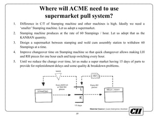 Pull System Visual Stream Mapping value stream mapping | PPT