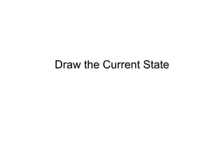 Draw the Current State
 