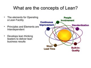 What are the concepts of Lean?
• The elements for Operating
a Lean Facility
• Principles and Elements are
Interdependent
• Develops lean thinking
leaders to deliver lean
business results
Continuous
Continuous
Improvement
Improvement Standardization
Standardization
Built-In-
Built-In-
Quality
Quality
Short
Short
Lead Time
Lead Time
People
People
Involvement
Involvement
 