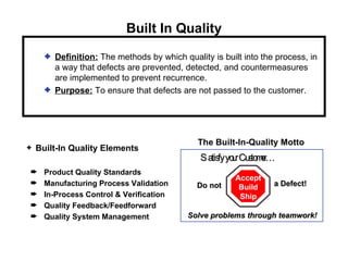 ✦ Built-In Quality Elements
➨ Product Quality Standards
➨ Manufacturing Process Validation
➨ In-Process Control & Verification
➨ Quality Feedback/Feedforward
➨ Quality System Management
✦ Definition: The methods by which quality is built into the process, in
a way that defects are prevented, detected, and countermeasures
are implemented to prevent recurrence.
✦ Purpose: To ensure that defects are not passed to the customer.
Do not
Do not
Accept
Build
Ship
a Defect!
a Defect!
Solve problems through teamwork!
Solve problems through teamwork!
Satis
fyyo
u
rCu
s
to
m
e
r...
Satis
fyyo
u
rCu
s
to
m
e
r...
The Built-In-Quality Motto
Built In Quality
 