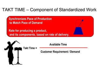 TAKT TIME – Component of Standardized Work
Synchronizes Pace of Production
to Match Pace of Demand
Rate for producing a product,
and its components, based on rate of delivery.
Available Time
Takt Time =
Customer Requirement / Demand
 
