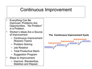 Continuous Improvement
• Everything Can Be
Improved. Problems Are
Opportunities. “No Problem”
is a Problem.
• Worker’s Ideas Are a Source
of Improvement
– Continuous Improvement
(Kaizen) Teams
– Problem Solving
– Job Rotation
– Total Productive Maint.
– Suggestion Program
• Steps to Improvement
– Improve, Standardize,
Stabilize and Repeat.
The Continuous Improvement Cycle
Standardization
Improvement
Standardization
Standardization
Standardization
Improvement
Improvement
 