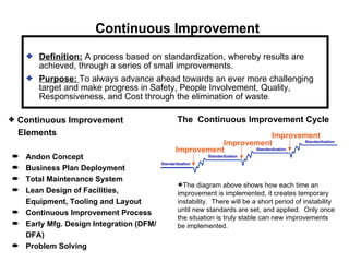✦ Definition: A process based on standardization, whereby results are
achieved, through a series of small improvements.
✦ Purpose: To always advance ahead towards an ever more challenging
target and make progress in Safety, People Involvement, Quality,
Responsiveness, and Cost through the elimination of waste.
✦ Continuous Improvement
Elements
➨ Andon Concept
➨ Business Plan Deployment
➨ Total Maintenance System
➨ Lean Design of Facilities,
Equipment, Tooling and Layout
➨ Continuous Improvement Process
➨ Early Mfg. Design Integration (DFM/
DFA)
➨ Problem Solving
✦The diagram above shows how each time an
improvement is implemented, it creates temporary
instability. There will be a short period of instability
until new standards are set, and applied. Only once
the situation is truly stable can new improvements
be implemented.
Continuous Improvement
The Continuous Improvement Cycle
Standardization
Improvement
Standardization
Standardization
Standardization
Improvement
Improvement
 