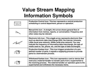 Value Stream Mapping
Information Symbols
Production Control Icon: This box represents a central production
scheduling or control department, person or operation.
Manual Info Icon : A straight, thin arrow shows general flow of
information from memos, reports, or conversation. Frequency and
other notes may be relevant.
Electronic Info Icon : This wiggle arrow represents electronic flow
14
Electronic Info Icon : This wiggle arrow represents electronic flow
such as electronic data interchange (EDI), the Internet, Intranets,
LANs (local area network), WANs (wide area network). You may
indicate the frequency of information/data interchange, the type of
media used ex. fax, phone, etc. and the type of data exchanged.
Production Kanban Icon : This icon triggers production of a pre-
defined number of parts. It signals a supplying process to provide
parts to a downstream process.
Withdrawal Kanban Icon : This icon represents a card or device that
instructs a material handler to transfer parts from a supermarket to
the receiving process. The material handler (or operator) goes to the
supermarket and withdraws the necessary items.
 