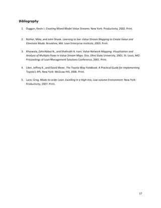 17	
  
	
  
Bibliography	
  
1. Duggan,	
  Kevin	
  J.	
  Creating	
  Mixed	
  Model	
  Value	
  Streams.	
  New	
  York:	
  Productivity,	
  2002.	
  Print.	
  
	
  
2. Rother,	
  Mike,	
  and	
  John	
  Shook.	
  Learning	
  to	
  See:	
  Value	
  Stream	
  Mapping	
  to	
  Create	
  Value	
  and	
  
Eliminate	
  Muda.	
  Brookline,	
  MA:	
  Lean	
  Enterprise	
  Institute,	
  2003.	
  Print.	
  	
  
	
  
3. Khaswala,	
  ZahirAbbas	
  N.,	
  and	
  Shahrukh	
  A.	
  Irani.	
  Value	
  Network	
  Mapping:	
  Visualization	
  and	
  
Analysis	
  of	
  Multiple	
  Flows	
  in	
  Value	
  Stream	
  Maps.	
  Diss.	
  Ohio	
  State	
  University,	
  2001.	
  St.	
  Louis,	
  MO:	
  
Proceedings	
  of	
  Lean	
  Management	
  Solutions	
  Conference,	
  2001.	
  Print.	
  
	
  
4. Liker,	
  Jeffrey	
  K.,	
  and	
  David	
  Meier.	
  The	
  Toyota	
  Way	
  Fieldbook:	
  A	
  Practical	
  Guide	
  for	
  Implementing	
  
Toyota's	
  4Ps.	
  New	
  York:	
  McGraw-­‐Hill,	
  2006.	
  Print.	
  
	
  
5. Lane,	
  Greg.	
  Made-­‐to-­‐order	
  Lean:	
  Excelling	
  in	
  a	
  High-­‐mix,	
  Low-­‐volume	
  Environment.	
  New	
  York:	
  
Productivity,	
  2007.	
  Print.	
  
	
  
	
  
	
  
 