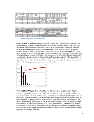6	
  
	
  
	
  
	
  
	
  
	
  
	
  
	
  
	
  
	
  
	
  
	
  
	
  
	
  
• Pareto	
  Analysis	
  of	
  Demand:	
  The	
  first	
  should	
  be	
  a	
  pareto	
  chart	
  of	
  the	
  product	
  numbers.	
  	
  This	
  
serves	
  as	
  a	
  way	
  to	
  analyze	
  how	
  the	
  demand	
  is	
  distributed.	
  	
  If	
  the	
  mix	
  exhibits	
  the	
  80/20	
  rule,	
  
where	
  80%	
  of	
  the	
  demand	
  is	
  made	
  up	
  of	
  20%	
  of	
  the	
  product	
  numbers	
  then	
  there	
  are	
  more	
  
chances	
  of	
  using	
  dedicated	
  and	
  pinpointed	
  efforts	
  for	
  several	
  product	
  families.	
  	
  Since	
  the	
  
variance	
  in	
  High-­‐Mix,	
  Low-­‐Volume	
  shops	
  should	
  always	
  be	
  handled	
  by	
  isolating	
  it,	
  the	
  pareto	
  
chart	
  provides	
  as	
  to	
  how	
  much	
  potential	
  opportunities	
  there	
  are.	
  	
  One	
  might	
  discover	
  that	
  most	
  
of	
  the	
  demand	
  can	
  be	
  manufactured	
  in	
  a	
  separate	
  process	
  or	
  manufacturing	
  lines.	
  The	
  pareto	
  
analysis	
  of	
  the	
  demand	
  should	
  be	
  made	
  month	
  to	
  month,	
  in	
  order	
  to	
  see	
  what	
  the	
  variation	
  of	
  
the	
  distribution	
  is.	
  	
  If	
  the	
  distribution	
  of	
  the	
  products	
  remains	
  stable	
  throughout	
  the	
  year,	
  then	
  
this	
  would	
  make	
  targeting	
  improvements,	
  an	
  easier	
  task.	
  	
  	
  
	
  
	
  
• Total	
  Lead	
  Time	
  Analysis:	
  	
  The	
  real	
  lead	
  time	
  of	
  the	
  entire	
  door	
  to	
  door	
  process	
  should	
  be	
  
measured	
  for	
  every	
  product.	
  	
  In	
  many	
  High-­‐mix,	
  Low-­‐Volume	
  environments,	
  the	
  lead	
  time	
  is	
  
only	
  controlled	
  for	
  a	
  singular	
  product	
  family.	
  	
  This	
  type	
  of	
  methodology	
  diverges	
  away	
  from	
  the	
  
continuous	
  improvement	
  of	
  the	
  system	
  and	
  gives	
  focus	
  into	
  unsustainably	
  prioritizing	
  orders	
  as	
  
fast	
  as	
  possible.	
  By	
  always	
  gathering	
  information	
  on	
  the	
  real	
  lead	
  time	
  of	
  the	
  products	
  in	
  the	
  
facility,	
  we	
  can	
  gather	
  information	
  on	
  the	
  variance	
  of	
  this	
  process.	
  	
  A	
  high	
  variance	
  in	
  the	
  lead	
  
time	
  indicates	
  problems	
  with	
  prioritization	
  (FIFO).	
  	
  It	
  also	
  indicates	
  a	
  high	
  amount	
  of	
  stability.	
  	
  
By	
  having	
  an	
  unstable,	
  highly	
  variant	
  lead	
  time,	
  there	
  is	
  a	
  greater	
  need	
  for	
  safety	
  stock,	
  which	
  
causes	
  waste.	
  	
  Please	
  note	
  that	
  due	
  to	
  the	
  variety	
  in	
  possible	
  routings,	
  there	
  should	
  always	
  be	
  a	
  
significant	
  variability	
  in	
  lead	
  time.	
  	
  	
  
0
0,2
0,4
0,6
0,8
1
1,2
0
50000
100000
150000
200000
250000
1 2 3 4 5 6 7 8 9 10 11 12 13
Figure	
  2	
  -­‐	
  Modified	
  Multi	
  Product	
  Process	
  Chart	
  
 