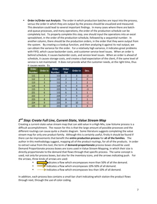 7	
  
	
  
• Order	
  in/Order	
  out	
  Analysis:	
  	
  The	
  order	
  in	
  which	
  production	
  batches	
  are	
  input	
  into	
  the	
  process,	
  
versus	
  the	
  order	
  in	
  which	
  they	
  are	
  output	
  by	
  the	
  process	
  should	
  be	
  visualized	
  and	
  measured.	
  	
  
This	
  deviation	
  could	
  lead	
  to	
  several	
  important	
  findings.	
  	
  In	
  many	
  cases	
  where	
  there	
  are	
  batch-­‐
and-­‐queue	
  processes,	
  and	
  many	
  operations,	
  the	
  order	
  of	
  the	
  production	
  schedule	
  can	
  be	
  
completely	
  lost.	
  	
  To	
  properly	
  complete	
  this	
  step,	
  one	
  should	
  input	
  the	
  operations	
  into	
  an	
  excel	
  
spreadsheet,	
  in	
  the	
  order	
  of	
  the	
  production	
  schedule,	
  followed	
  by	
  a	
  sequential	
  number.	
  	
  In	
  
another	
  column,	
  there	
  should	
  be	
  the	
  production	
  orders,	
  in	
  the	
  order	
  that	
  they	
  were	
  output	
  from	
  
the	
  system.	
  	
  	
  By	
  creating	
  a	
  v-­‐lookup	
  function,	
  and	
  then	
  analyzing	
  it	
  against	
  its	
  real	
  output,	
  we	
  
can	
  obtain	
  the	
  variance	
  for	
  the	
  order.	
  	
  For	
  a	
  relatively	
  high	
  variance,	
  it	
  indicates	
  great	
  problems	
  
with	
  FIFO,	
  which	
  cause	
  backorder	
  costs,	
  and	
  customer	
  service	
  level	
  issues.	
  	
  When	
  an	
  order	
  is	
  
behind	
  schedule,	
  it	
  causes	
  backorder	
  costs,	
  and	
  service	
  level	
  issues.	
  	
  When	
  an	
  order	
  is	
  ahead	
  of	
  
schedule,	
  it	
  causes	
  storage	
  costs,	
  and	
  creates	
  a	
  bad	
  expectation	
  of	
  the	
  client,	
  if	
  the	
  same	
  level	
  of	
  
service	
  is	
  not	
  maintained.	
  	
  It	
  does	
  not	
  provide	
  what	
  the	
  customer	
  needs,	
  at	
  the	
  right	
  time,	
  thus	
  
it	
  causes	
  waste.	
  	
  Ex.	
  
	
  
	
  
	
  
	
  
2nd
	
  Step:	
  Create	
  Full	
  Line,	
  Current-­‐State,	
  Value	
  Stream	
  Map	
  
Creating	
  a	
  current-­‐state	
  value	
  stream	
  map	
  that	
  can	
  add	
  value	
  in	
  a	
  High-­‐Mix,	
  Low-­‐Volume	
  process	
  is	
  a	
  
difficult	
  accomplishment.	
  	
  The	
  reason	
  for	
  this	
  is	
  that	
  the	
  large	
  amount	
  of	
  possible	
  processes	
  and	
  the	
  
different	
  routings	
  can	
  cause	
  quite	
  a	
  chaotic	
  diagram.	
  	
  Some	
  literature	
  suggests	
  completing	
  the	
  value	
  
stream	
  map	
  for	
  only	
  one	
  product	
  family.	
  	
  Although	
  this	
  is	
  certainly	
  useful,	
  firstly	
  it	
  should	
  be	
  found	
  if	
  
there	
  can	
  be	
  improvements	
  that	
  benefit	
  the	
  entire	
  production	
  process	
  for	
  all	
  of	
  the	
  families.	
  	
  	
  The	
  
author	
  in	
  this	
  methodology	
  suggest,	
  mapping	
  all	
  of	
  the	
  product	
  routings,	
  for	
  all	
  of	
  the	
  products.	
  	
  In	
  order	
  
to	
  extract	
  value	
  from	
  this	
  tool,	
  the	
  term	
  of	
  demand-­‐proportionate	
  process	
  boxes	
  should	
  be	
  used.	
  	
  
Demand	
  Proportionate	
  process	
  boxes	
  are	
  icons	
  used	
  in	
  Value	
  Stream	
  Mapping,	
  in	
  which	
  their	
  size	
  is	
  
directly	
  proportionate	
  to	
  the	
  demand	
  that	
  flows	
  through	
  that	
  specific	
  process.	
  	
  The	
  same	
  concept	
  is	
  
used,	
  not	
  only	
  for	
  process	
  boxes,	
  but	
  also	
  for	
  the	
  inventory	
  icons,	
  and	
  the	
  arrows	
  indicating	
  push.	
  	
  	
  For	
  
the	
  arrows,	
  three	
  kinds	
  of	
  arrows	
  are	
  used:	
  
• 	
  	
  	
  	
  	
  	
  	
  	
  	
  	
  	
  	
  	
  	
  	
  Indicates	
  a	
  flow	
  which	
  encompasses	
  more	
  than	
  50%	
  of	
  all	
  the	
  demand.	
  
• 	
  	
  	
  	
  	
  	
  	
  	
  	
  	
  	
  	
  	
  	
  	
  Indicates	
  a	
  flow	
  which	
  encompasses	
  10%-­‐50%	
  of	
  all	
  demand.	
  
• 	
  	
  	
  	
  	
  	
  	
  	
  	
  	
  	
  	
  	
  	
  	
  Indicates	
  a	
  flow	
  which	
  encompasses	
  less	
  than	
  10%	
  of	
  all	
  demand.	
  
	
  
In	
  addition,	
  each	
  process	
  box	
  contains	
  a	
  small	
  bar	
  chart	
  indicating	
  which	
  station	
  the	
  product	
  flows	
  
through	
  next,	
  through	
  the	
  use	
  of	
  color	
  coding.	
  
Order	
  
Number
Order	
  in
Order	
  
Number
Order	
  
Out
Order	
  in Dev.
111 1 113 1 3 -­‐2
112 2 112 2 2 0
113 3 111 3 1 2
114 4 114 4 4 0
115 5 223 5 8 -­‐3
221 6 115 6 5 1
222 7 224 7 9 -­‐2
223 8 222 8 7 1
224 9 225 9 10 -­‐1
225 10 221 10 6 4
 
