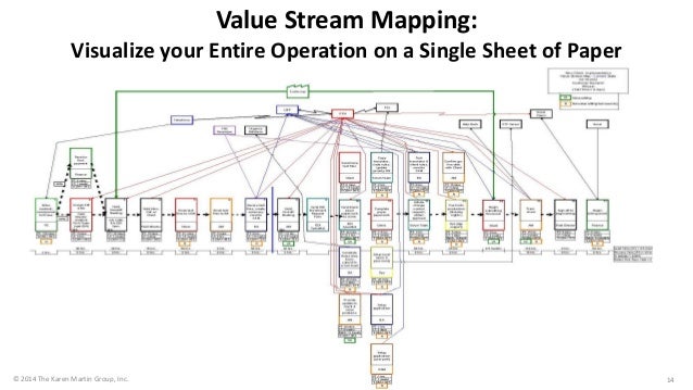 value stream mapping research papers Value stream mapping for software development process by ganesh s thummala a research paper submitted in partial fulfillment of the requirements for the. value stream mapping research papers Value stream mapping for software development process by ganesh s thummala a research paper submitted in partial fulfillment of the requirements for the.