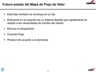 12
Futuro estado del Mapa de Flujo de Valor
 Esta fase tambien se concluye en un dia
 Enfocarse en la creación de un sistema flexible que rapidamente se
adapte a las necesidades de cambio del cliente.
 Eliminar el desperdicio
 Creando Flujo
 Producir de acuerdo a la demanda
 