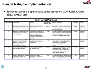 14
Plan de trabajo e implementacion
 Encontrar areas de oportunidad como proyectos MVP, Kaizen, CAP,
ENG, SMED, QH.
 