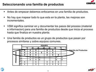 9
Seleccionando una familia de productos
 Antes de empezar debemos enfocarnos en una familia de productos.
 No hay que mapear todo lo que esta en la planta, las mejoras son
incrementales.
 VSM significa caminar en y documentar los pasos del proceso (material
e informacion) para una familia de productos desde que inicia el proceso
hasta que finaliza en nuestra planta.
 Una familia de productos es un grupo de productos que pasan por
procesos similares y sobre equipos comunes.
1 2 3 4 5 6 7 8
A X X X X X Familia de Productos
B X X X X X X
C X X X X X X
D X X X X X
E X X X X X
F X X X X X
G X X X X X
PRODUCTOS
EQUIPO
 