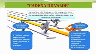 “CADENA DE VALOR”
 