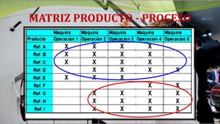 MATRIZ PRODUCTO - PROCESO
 