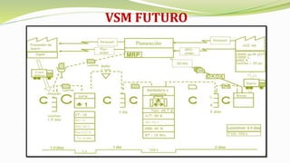 VSM FUTURO
 