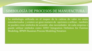 SIMBOLOGÍA DE PROCESOS DE MANUFACTURA
 La simbología utilizada en el mapeo de la cadena de valor no están
estandarizados y existen un gran numero de opciones a utilizar , también
se pueden crear símbolos de acuerdo alas necesidades de cada empresa o
puede utilizar símbolos como: IDFO Integration Definiton for Funtion
Modeling, BPMN Bussines Process Modeling Notation
 
