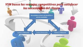 VSM busca las ventajas competitivas para satisfacer
las necesidades del cliente
 