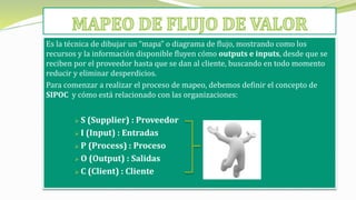 Es la técnica de dibujar un “mapa” o diagrama de flujo, mostrando como los
recursos y la información disponible fluyen cómo outputs e inputs, desde que se
reciben por el proveedor hasta que se dan al cliente, buscando en todo momento
reducir y eliminar desperdicios.
Para comenzar a realizar el proceso de mapeo, debemos definir el concepto de
SIPOC y cómo está relacionado con las organizaciones:
 S (Supplier) : Proveedor
 I (Input) : Entradas
 P (Process) : Proceso
 O (Output) : Salidas
 C (Client) : Cliente
 